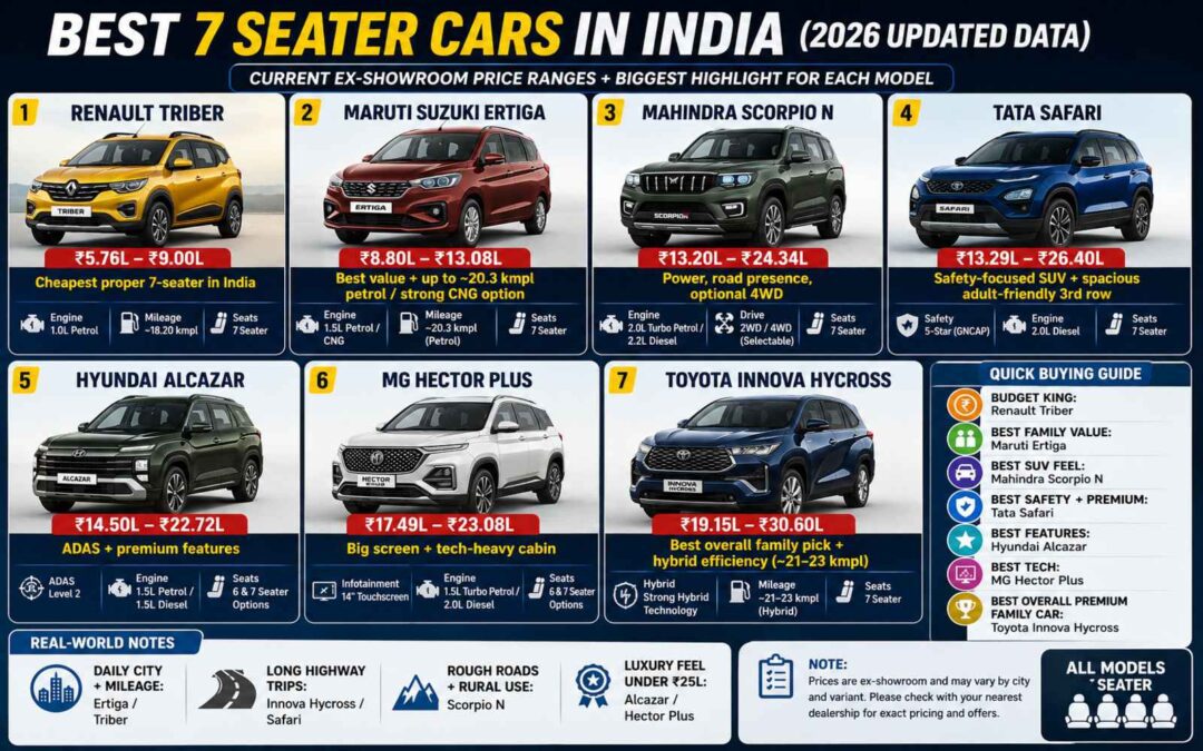 best 7 seater car in India 2026