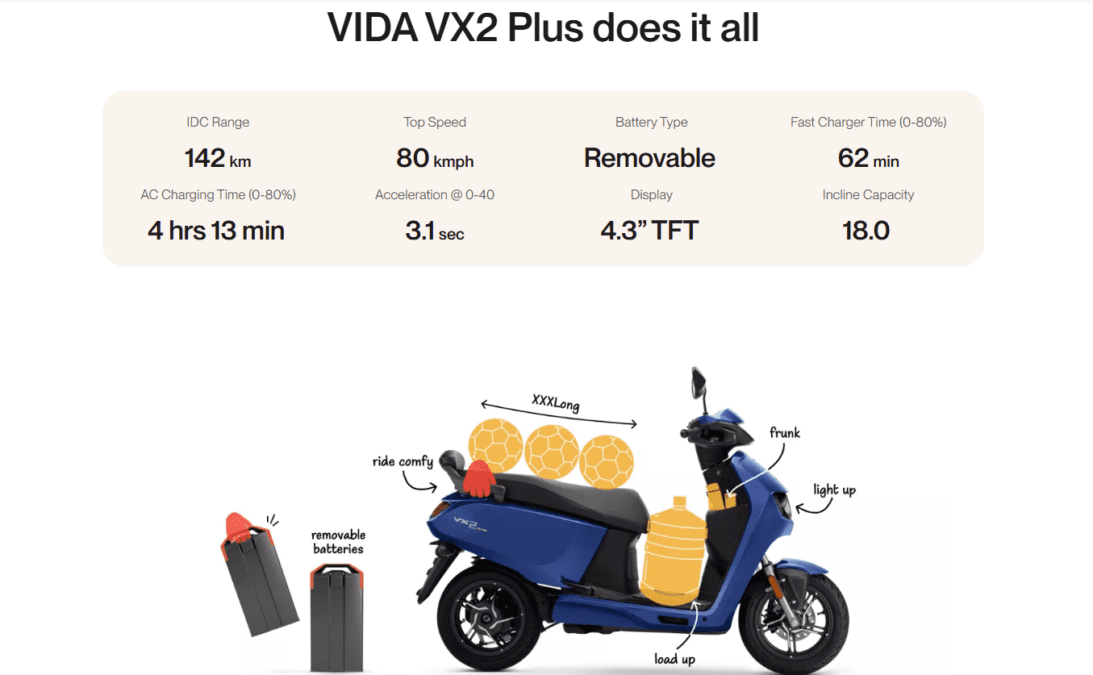 "Best electric scooters under 1 lakh in India 2026"