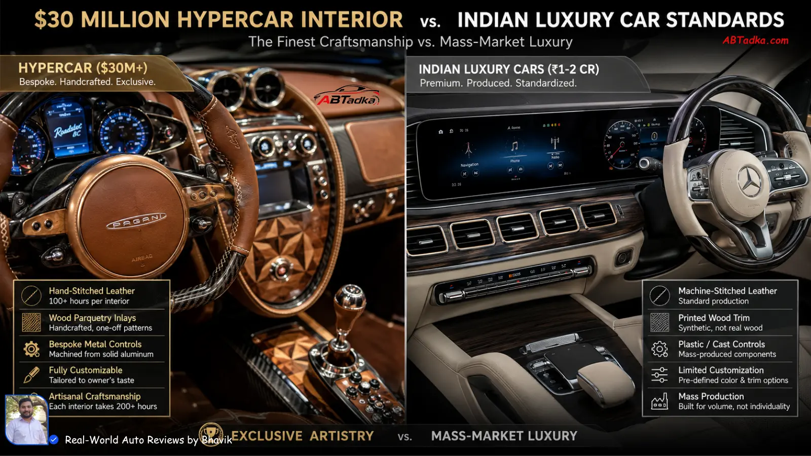Close up of a $30 million hypercar interior showing hand-stitched leather and wood parquetry compared to Indian luxury car standards 250 Crore Hypercar